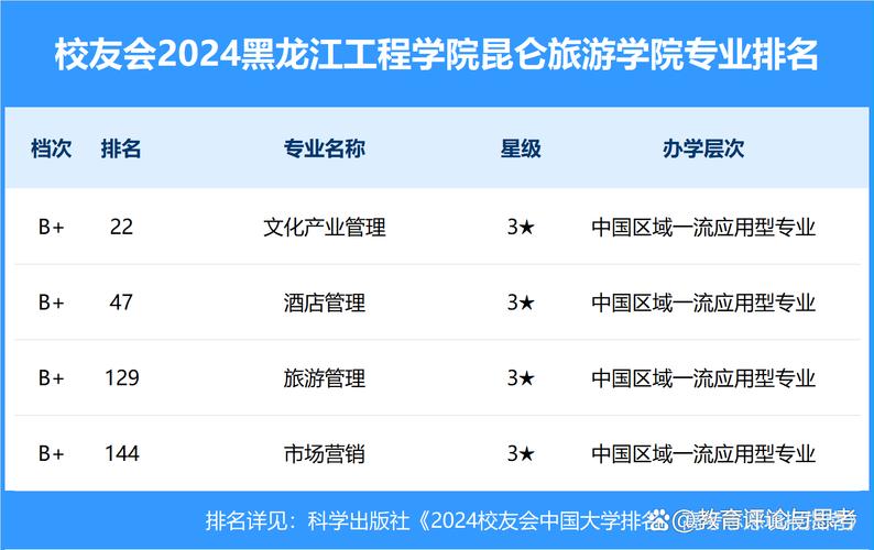 昆仑旅游学院 - 昆仑旅游学院和黑龙江工程学院的关系-第5张图片 昆仑旅游学院 - 昆仑旅游学院和黑龙江工程学院的关系-第5张图片
