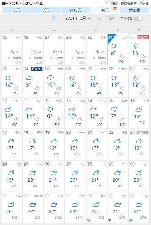 石家庄未来天气预报 - 石家庄未来天气预报情况-第3张图片 石家庄未来天气预报 - 石家庄未来天气预报情况-第3张图片
