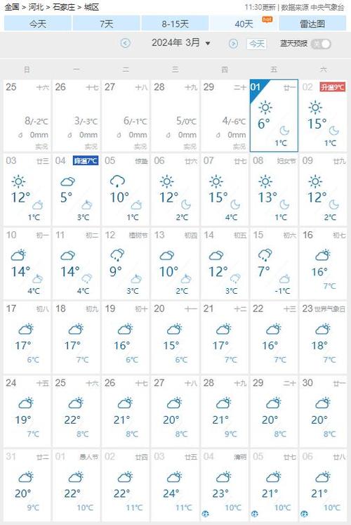 石家庄未来天气预报 - 石家庄未来天气预报情况-第8张图片 石家庄未来天气预报 - 石家庄未来天气预报情况-第8张图片