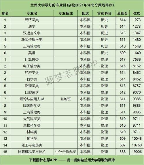 兰州大学新闻网（兰州大学新闻网强基计划2024）-第5张图片
