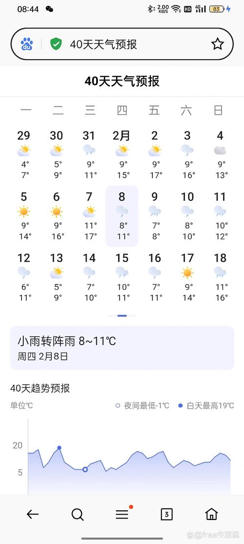 上海30天天气预报30天查询，30天天气预报上海30天天气预报-第1张图片