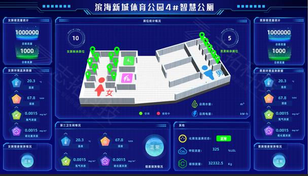 全国旅游厕所管理系统（全国旅游管理系统平台）-第3张图片