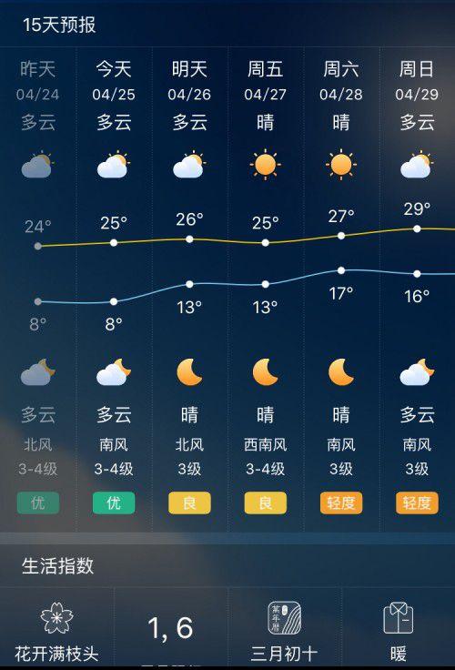 陵县天气预报二〖Fourteen〗、小时预报,陵县天气天气-第8张图片 陵县天气预报二〖Fourteen〗、小时预报,陵县天气天气-第8张图片