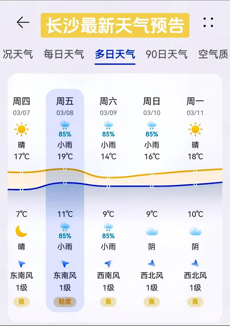 贵阳天气预报30天查询2345（贵阳天气预报30天查询最新消息）-第1张图片