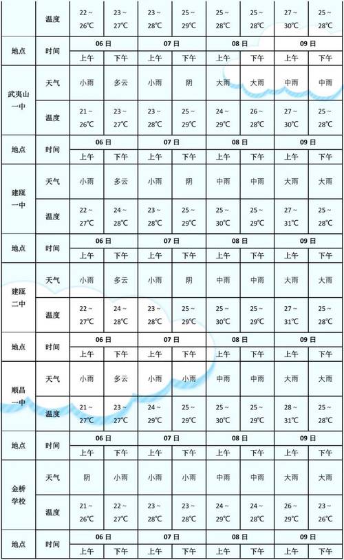 潜山市40天天气预报（安徽省潜山市7一15天天气预报）-第3张图片