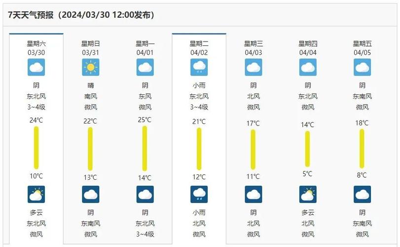 临颍未来30天天气预报（临颍未来30天天气预报实况）-第5张图片
