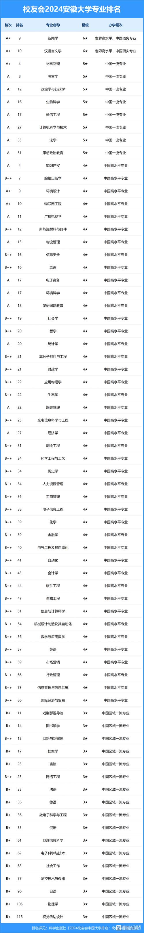 安徽新闻网视觉安徽 - 安徽新闻网视觉安徽属于什么媒体-第4张图片