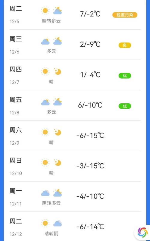 广东天气预报微博,广东天气预报微博热搜-第6张图片 广东天气预报微博,广东天气预报微博热搜-第6张图片