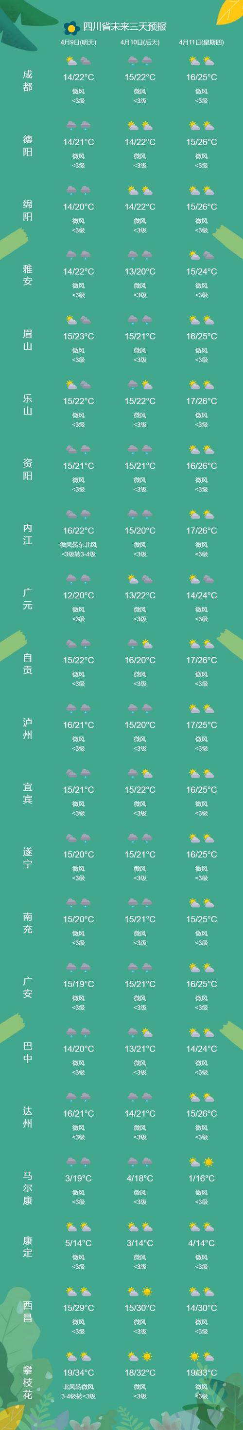 广东天气预报微博,广东天气预报微博热搜-第8张图片 广东天气预报微博,广东天气预报微博热搜-第8张图片