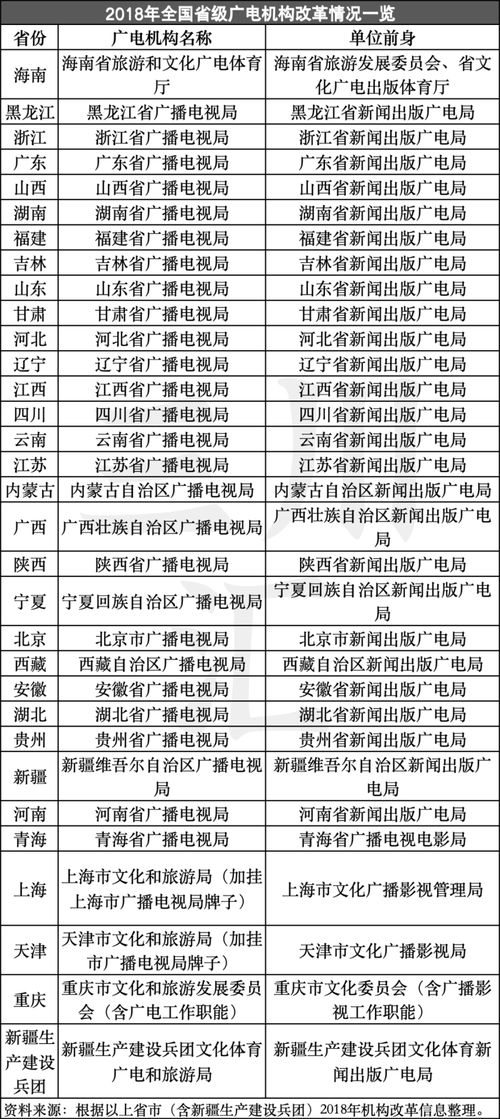 湖北省文化和旅游厅官方网站（湖北省文化和旅游集团）-第5张图片