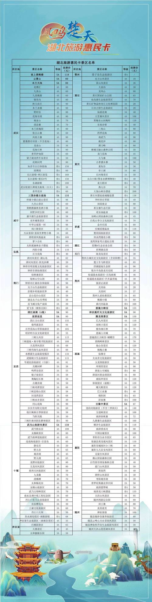 湖北旅游年卡，湖北旅游年卡多少钱一张-第3张图片
