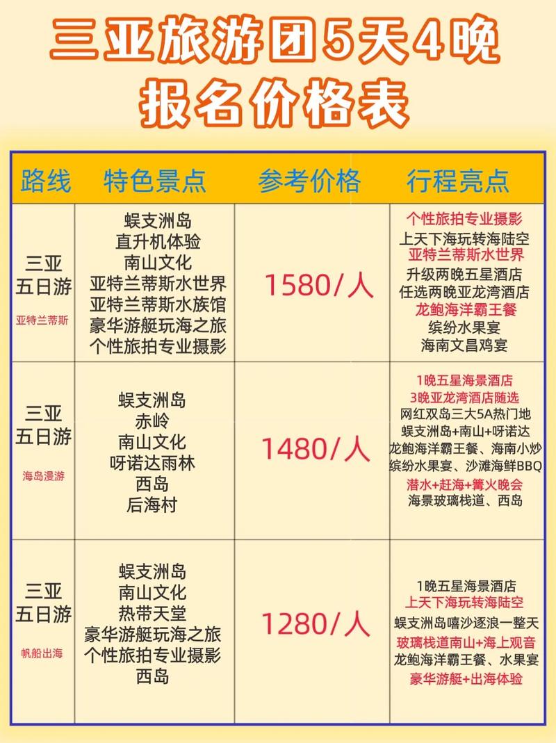 三亚旅游5天费用明细(三亚旅游5天费用明细一家三口)-第6张图片 三亚旅游5天费用明细(三亚旅游5天费用明细一家三口)-第6张图片