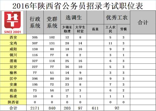 陕西省新闻出版局（陕西省新闻出版局历任局长?）-第4张图片