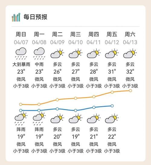 河源历史天气 - 河源历史天气情况-第3张图片