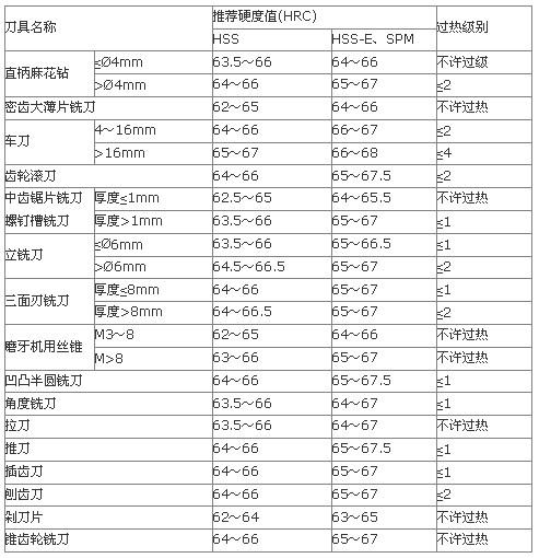 中钨在线新闻网,中钨在线新闻闻网-第4张图片 中钨在线新闻网,中钨在线新闻闻网-第4张图片