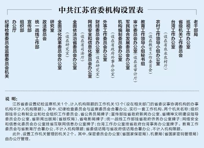 江苏省新闻出版局（江苏省新闻出版局副局长）-第2张图片