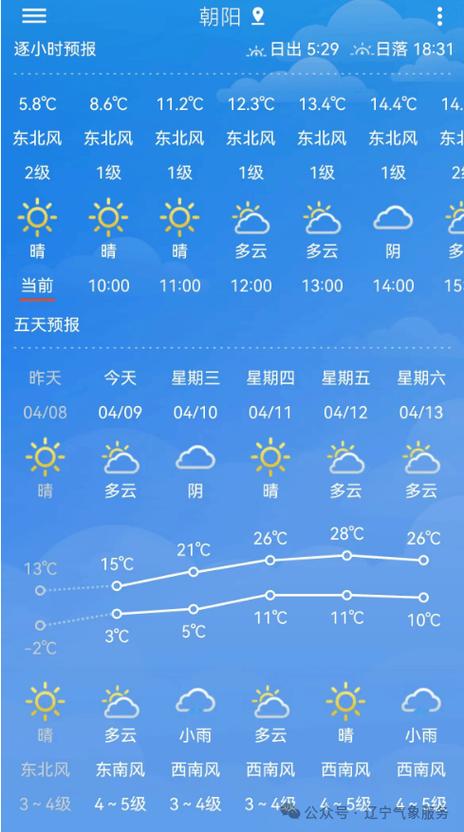 抚顺天气预报实时 - 天气预报抚顺天气-第6张图片 抚顺天气预报实时 - 天气预报抚顺天气-第6张图片