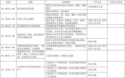 新闻发布会方案，新闻发布会方案策划ppt-第6张图片