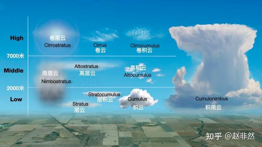 石家庄云图天气预报(石家庄云图天气预报查询)-第2张图片 石家庄云图天气预报(石家庄云图天气预报查询)-第2张图片