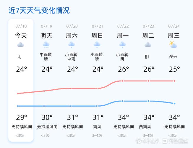 新沂天气预报24小时天气预报（新沂天气预报24小时天气预报查询）-第2张图片