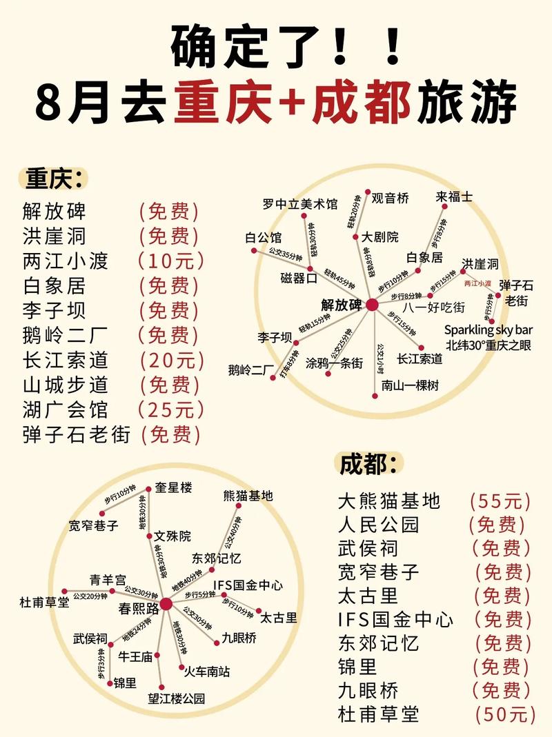 成都重庆旅游攻略自由行攻略 - 成都重庆旅游攻略景点必去-第5张图片 成都重庆旅游攻略自由行攻略 - 成都重庆旅游攻略景点必去-第5张图片