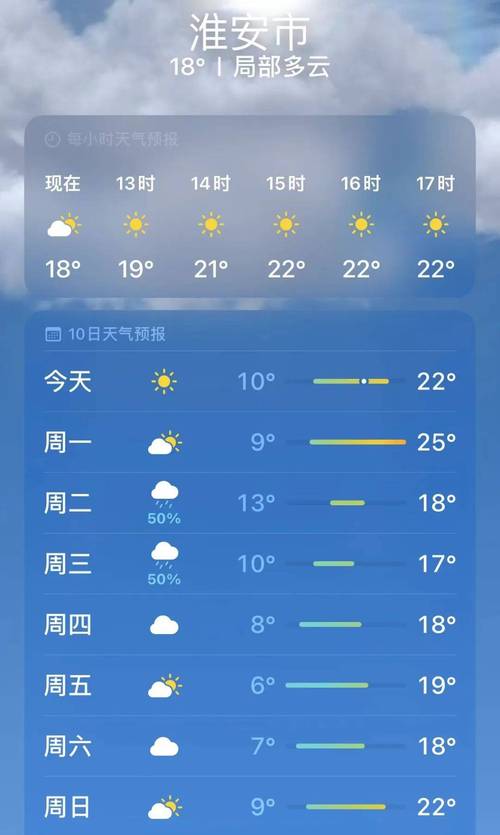 淮安十五天天气报告,淮安区十五天天气预报告-第2张图片 淮安十五天天气报告,淮安区十五天天气预报告-第2张图片