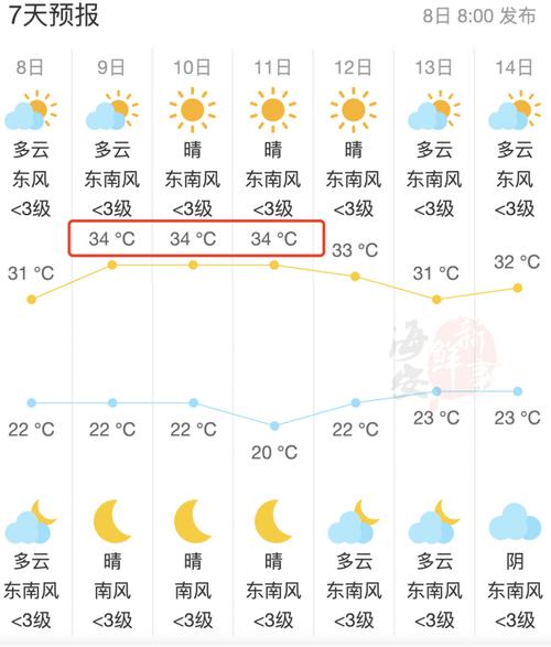 淮安十五天天气报告,淮安区十五天天气预报告-第3张图片 淮安十五天天气报告,淮安区十五天天气预报告-第3张图片