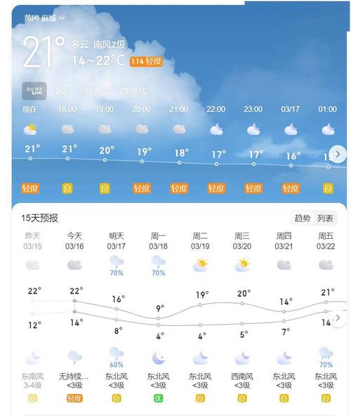 汨罗天气预报，汨罗天气预报30天查询百度-第1张图片