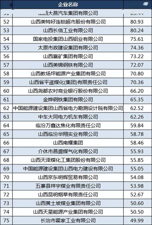 山西焦化最新消息新闻（山西焦化百度百科）-第5张图片