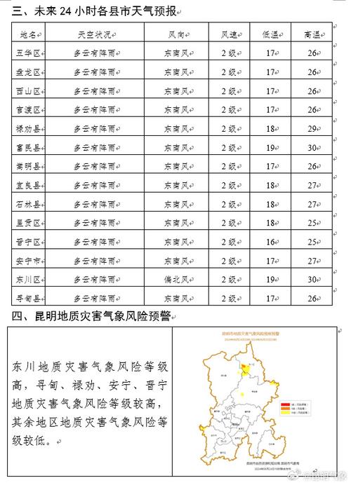 汉沽气象台发布天气预报 - 汉沽气象台发布天气预报最新-第3张图片