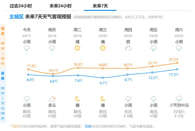 汉沽气象台发布天气预报 - 汉沽气象台发布天气预报最新-第4张图片