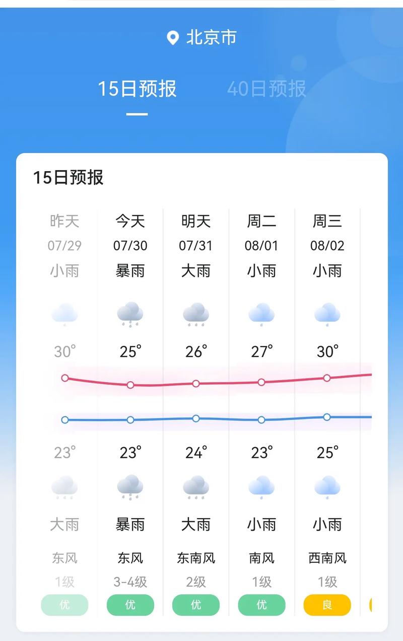 23号北京天气预报 - 北京2324号天气预报-第3张图片 23号北京天气预报 - 北京2324号天气预报-第3张图片