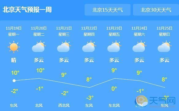 23号北京天气预报 - 北京2324号天气预报-第4张图片 23号北京天气预报 - 北京2324号天气预报-第4张图片