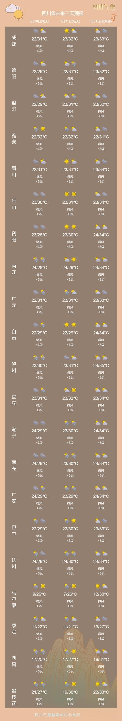 水城天气预报（水城天气预报15天查询）-第7张图片