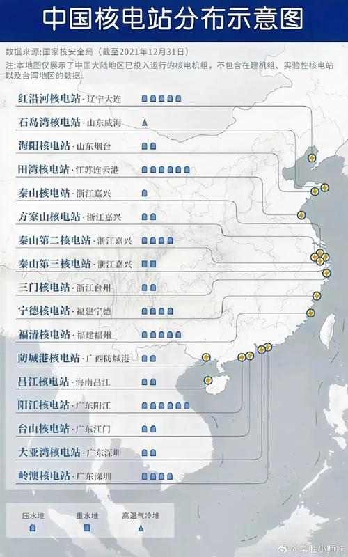 中国核电最新新闻(中国核电2021)-第2张图片 中国核电最新新闻(中国核电2021)-第2张图片