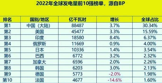 中国核电最新新闻(中国核电2021)-第6张图片 中国核电最新新闻(中国核电2021)-第6张图片