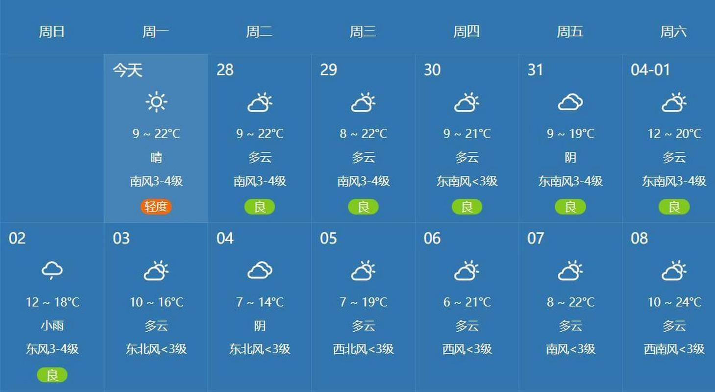 郑州天气预报7天预报 - 郑州7天的天气预报-第3张图片