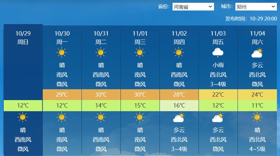 郑州天气预报7天预报 - 郑州7天的天气预报-第6张图片