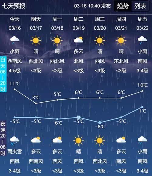 最近十五天天气，天气10天-第6张图片