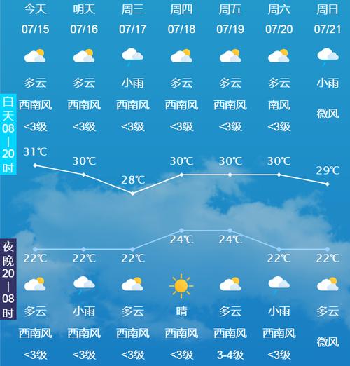 最近十五天天气，天气10天-第8张图片