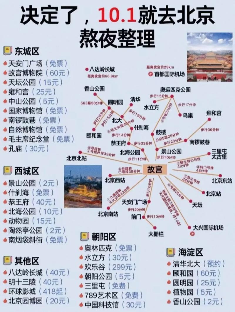 十一北京旅游,十一北京旅游攻略必去景点-第2张图片 十一北京旅游,十一北京旅游攻略必去景点-第2张图片
