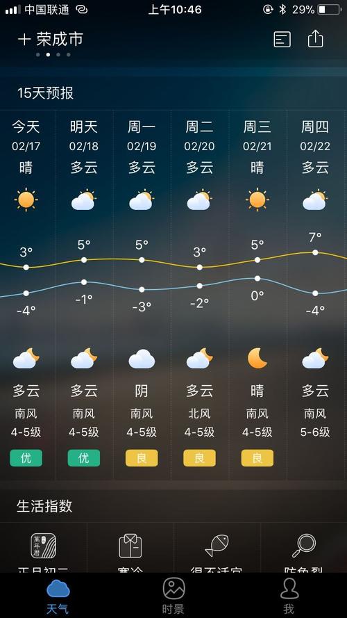 石岛天气24小时天气 - 石岛 24小时天气预报-第2张图片 石岛天气24小时天气 - 石岛 24小时天气预报-第2张图片