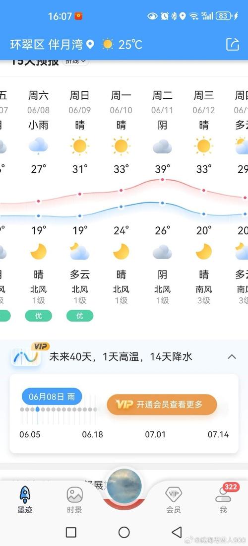 石岛天气24小时天气 - 石岛 24小时天气预报-第4张图片 石岛天气24小时天气 - 石岛 24小时天气预报-第4张图片