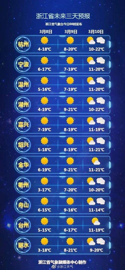 江西赣州定南天气预报，定南天气预报查询,精确-第5张图片