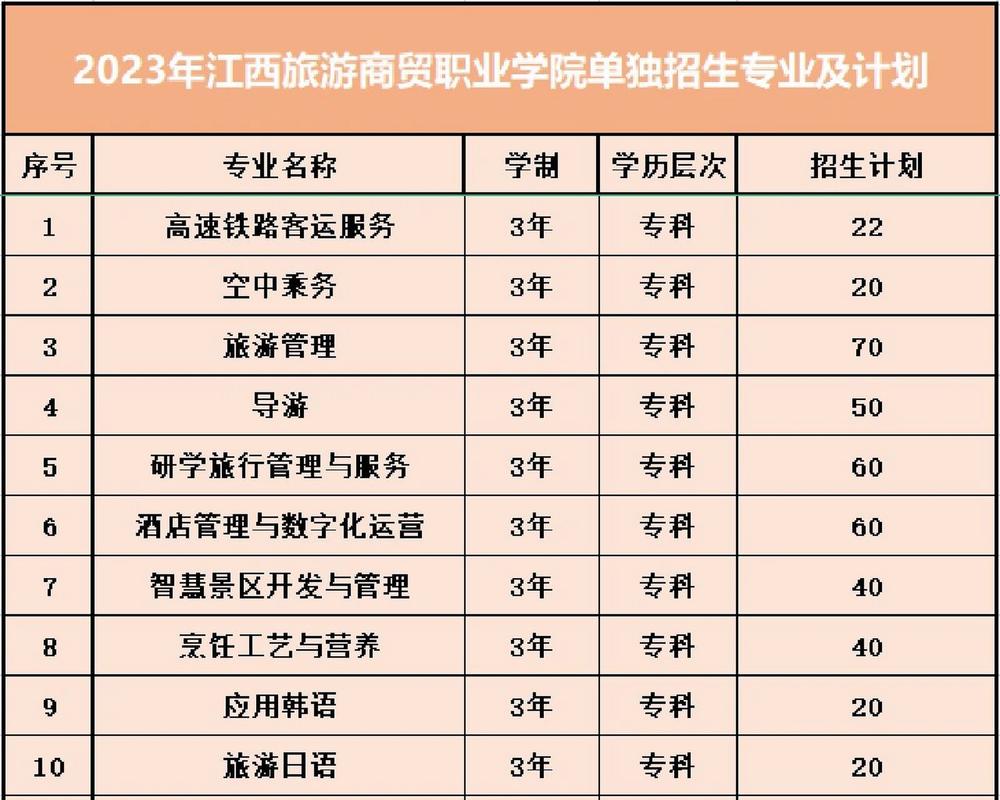 江西旅游商贸职业技术学院，旅游商贸职业学院招生官方网站-第1张图片
