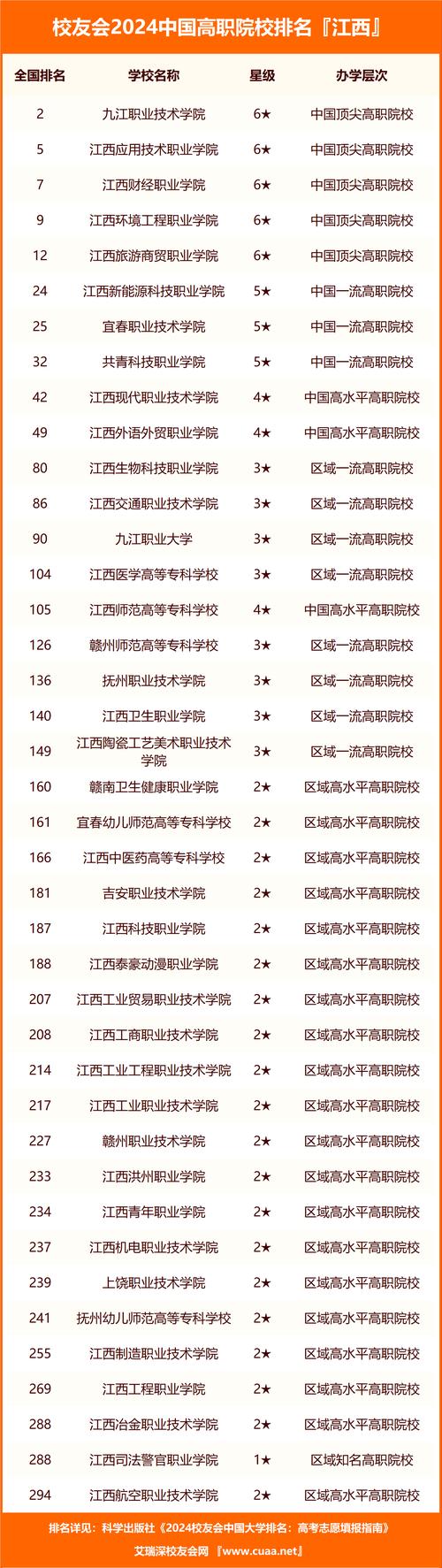江西旅游商贸职业技术学院，旅游商贸职业学院招生官方网站-第5张图片