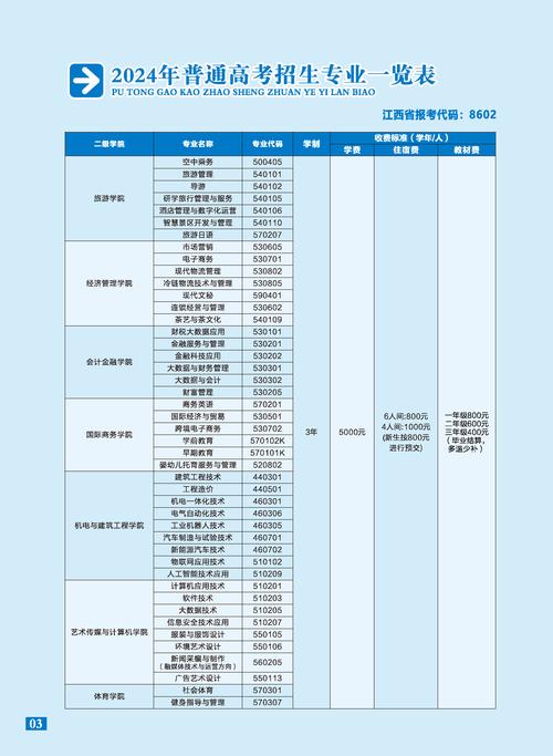 江西旅游商贸职业技术学院，旅游商贸职业学院招生官方网站-第6张图片