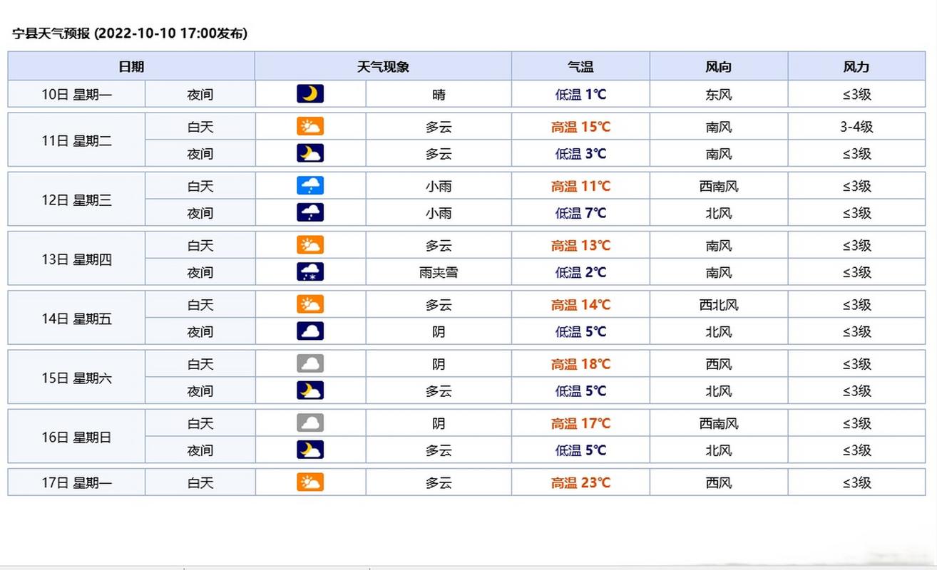 容县天气预告，容县天气预告7天-第3张图片
