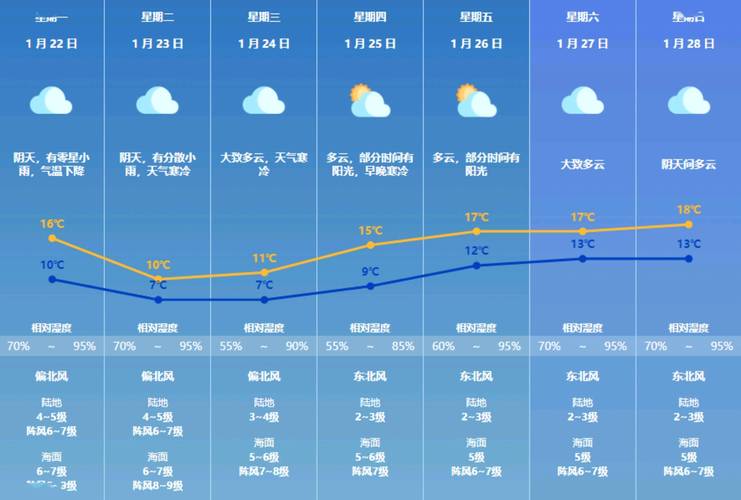 容县天气预告，容县天气预告7天-第4张图片