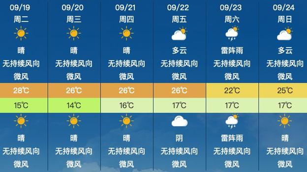 安陆天气预报,安陆天气预报40天-第2张图片 安陆天气预报,安陆天气预报40天-第2张图片